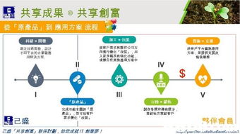 IT咨詢 連接專業(yè)領(lǐng)域與軟件解決方案的關(guān)鍵橋梁