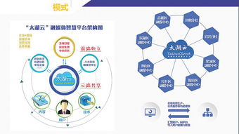 智媒體建設(shè) 以新媒體技術(shù)服務(wù)賦能主流傳媒集團(tuán)轉(zhuǎn)型升級(jí)