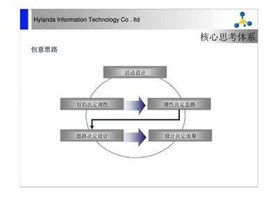 智引未來(lái) 新媒體技術(shù)賦能智能應(yīng)用創(chuàng)新——智能技術(shù)新媒體應(yīng)用研討會(huì)策劃方案