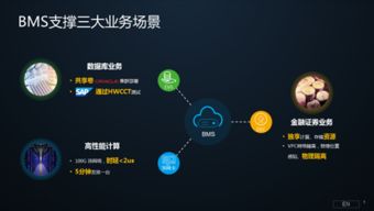 華為云BMS裸金屬服務(wù) 為企業(yè)安全上云與新媒體創(chuàng)新注入新動(dòng)能