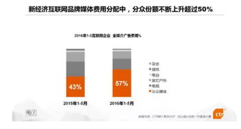 無界投融 未來十年媒體變革的三大方向